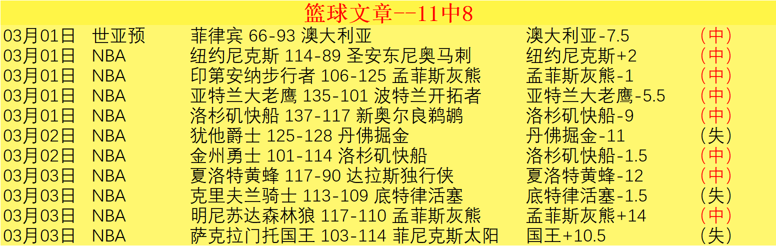 福建七将齐,发威,高登瓊斯等,太阳城官网,官方娱乐平台,娱乐游戏,彩票投注,安全保障,游戏种类