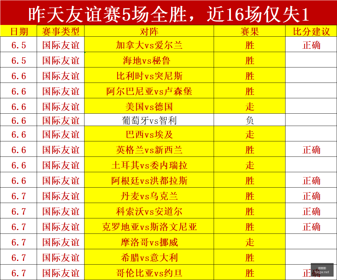 叶士域治城,主场十连胜,疑云,太阳城官网,官方娱乐平台,娱乐游戏,彩票投注,安全保障,游戏种类