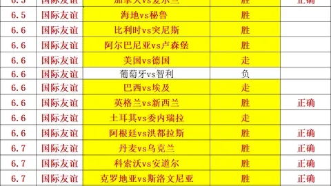叶士域治城主场十连胜疑云彩票投注：潜在风险与避雷指南